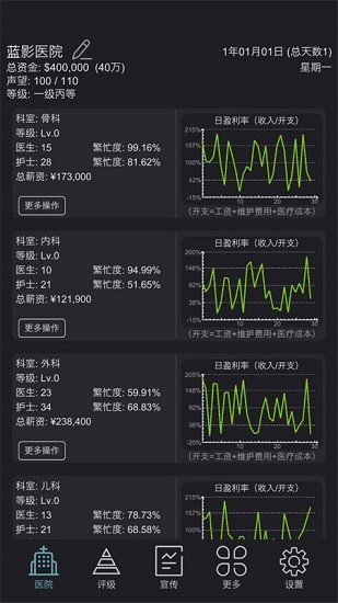 模拟经营医院破解版截图2